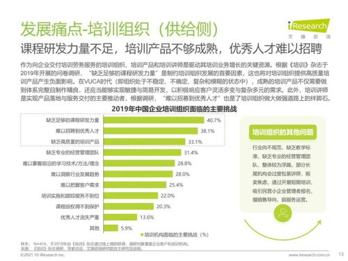 艾瑞咨詢《2021年中國企業(yè)培訓(xùn)行業(yè)研究報告》技術(shù)解讀與趨勢展望
